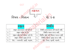 Science std 5 to 8 tafavat difficult points 