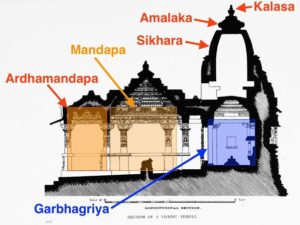 South and north indian temple